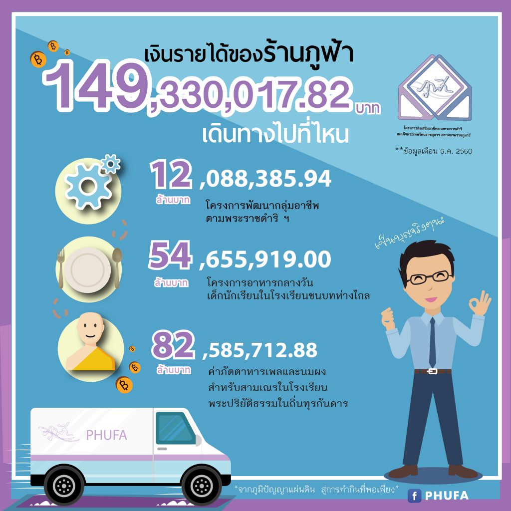 infographic%e0%b8%a3%e0%b8%b2%e0%b8%a2%e0%b9%84%e0%b8%94%e0%b9%89%e0%b9%80%e0%b8%ab%e0%b8%99%e0%b8%b7%e0%b8%ad%e0%b8%a3%e0%b8%b2%e0%b8%a2%e0%b8%88%e0%b9%88%e0%b8%b2%e0%b8%a2_square-01